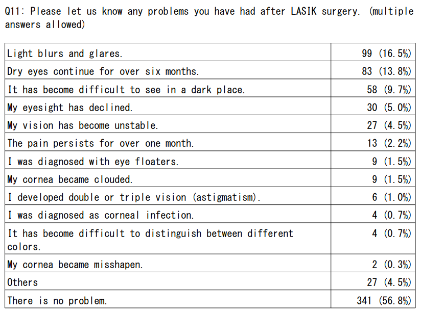 Japan Consumer Affairs Agency Survey